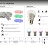 FOCOS Y TIRAS DE LED - Imagen 8