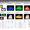 FOCOS Y TIRAS DE LED - Imagen 3